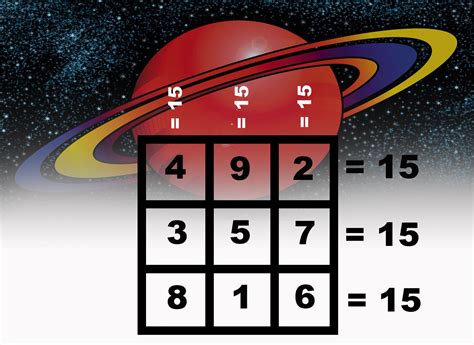 Discovering the spiritual significance of the Magic Square of Saturn.